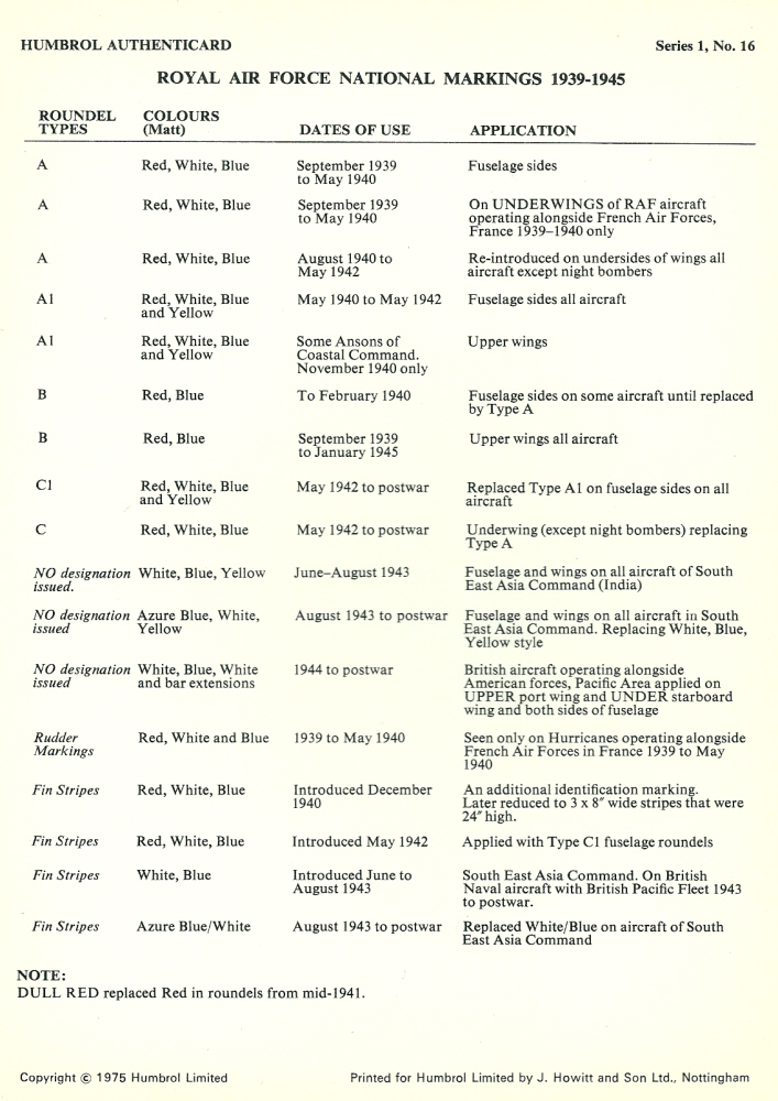 Humbrol Authenticard No 16 -; RAF Insignia
